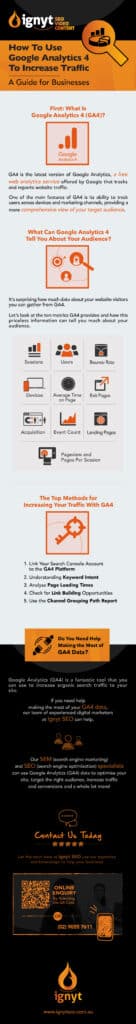 summary How To Use Google Analytics 4 To Increase Traffic Infographic